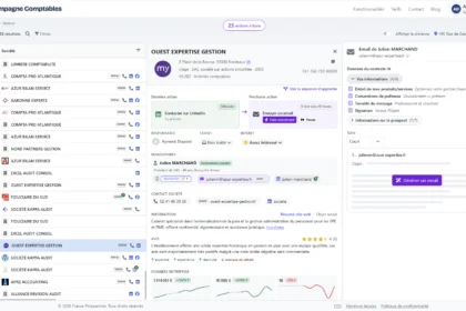 Prospection B2B multicanale : la méthode pour combiner courrier, email, téléphone et terrain