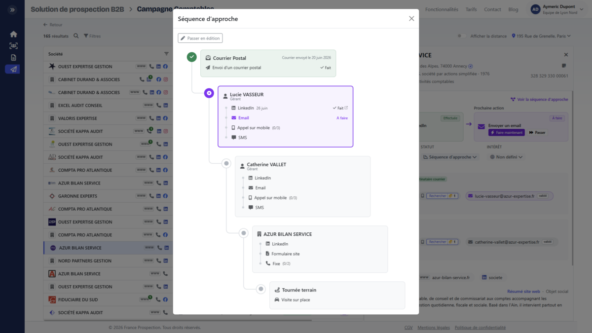 Exemple de séquence de prospection multicanale : courrier, email, LinkedIn et téléphone